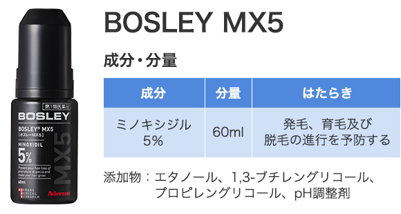 外用薬の例（BOSLEY MX5）